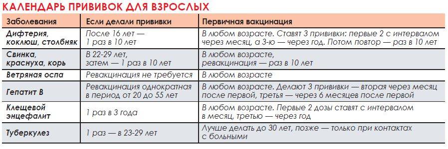 Прививка от гепатита а