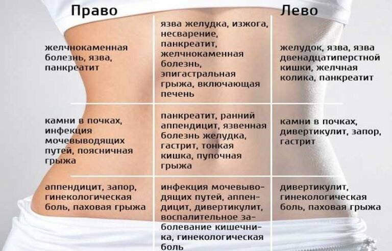 У ребенка болит левый бок: что это может быть и что нужно делать?