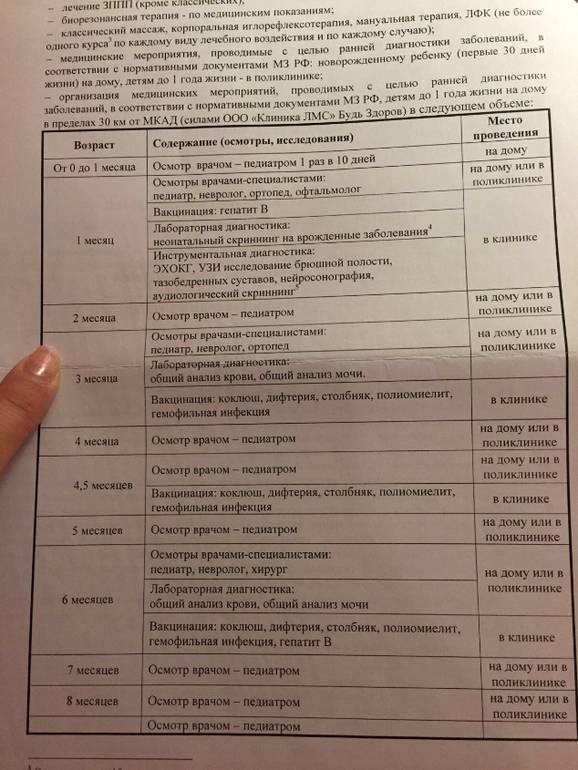 Каких проходят врачей при беременности: кого нужно посетить при постановке на учет