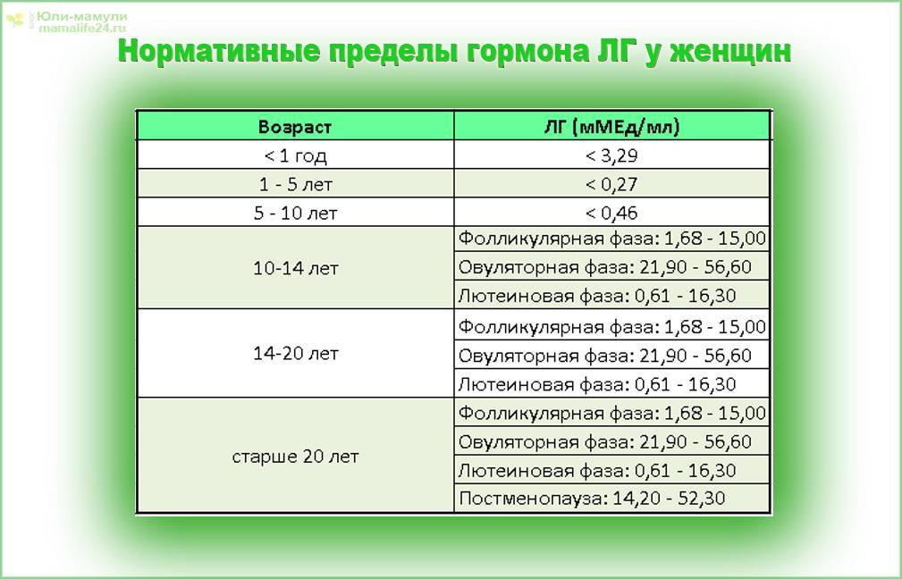 Лг (лютеинизирующий гормон)