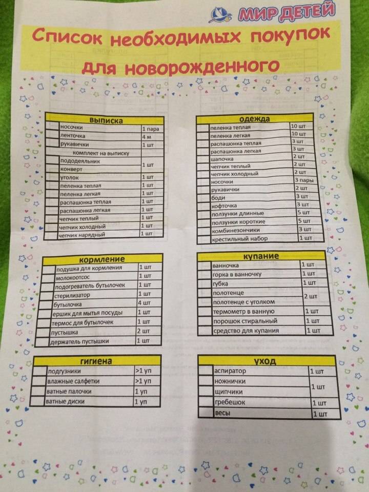 Приданное для новорожденного: список необходимых вещей на первое время летом, зимой и в межсезонье