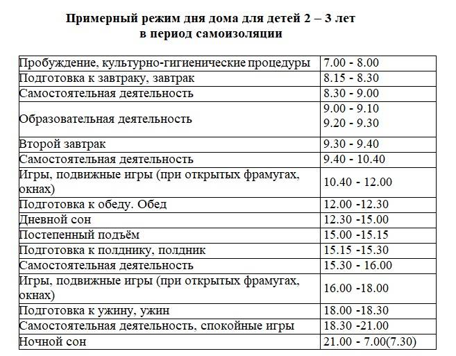 Примерный режим дня ребенка в 2 года таблица по часам на грудном, искусственном вскармливании  | семья и мама