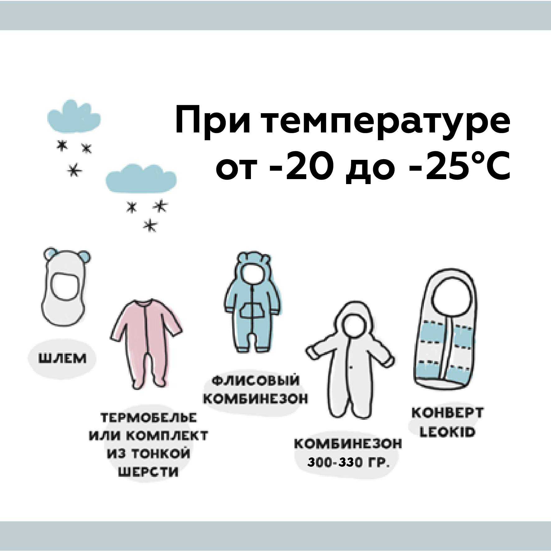 Как одевать ребенка по погоде: таблица
