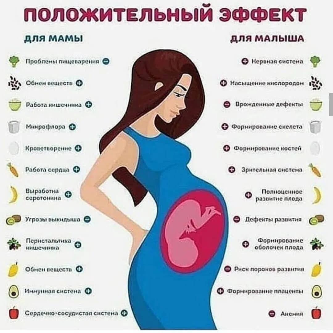 ➤ 1 неделя беременности всё что нужно знать будущей маме