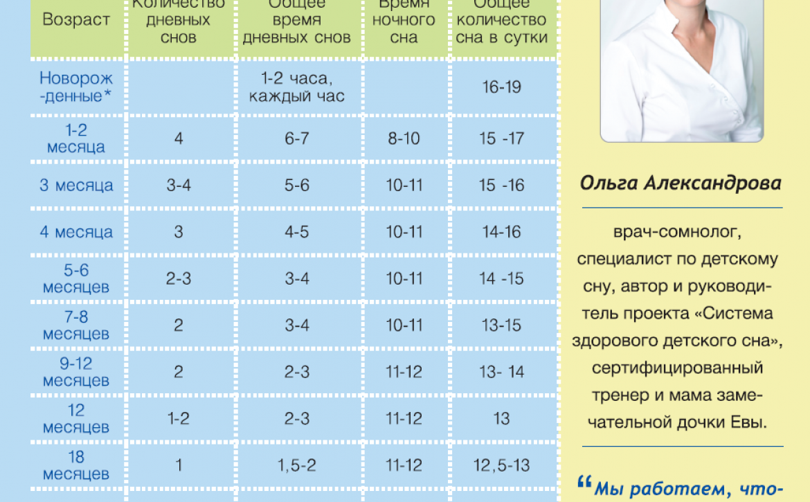 Сон ребенка в 2 месяца: как помочь малышу сладко спать?