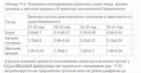Допплерометрия при беременности – исследование кровотока и сосудов плода, плаценты, матки и маточных артерий. показатели нормы по неделям, расшифровка результатов