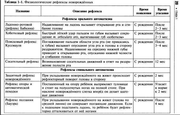 Рефлексы новорожденного: моро, реакции бабинского, бабкина, галанта, таблица по месяцам