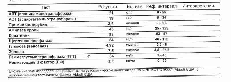 Что такое аст и алт в анализах крови: таблица норм, причины повышенных и пониженных показателей у детей