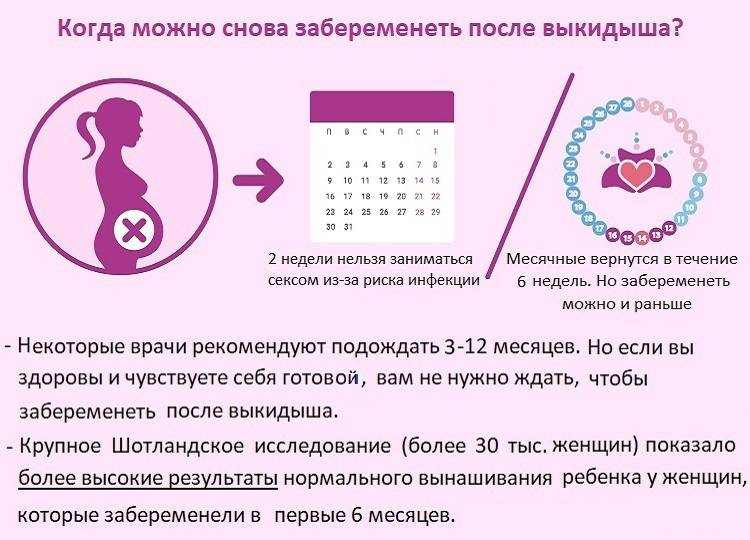 Причины почему не получается забеременеть: 13+ причин, препятствующих беременности