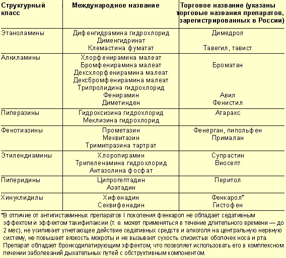 Лекарства от аллергии для детей, безопасные средства, обор лучших
