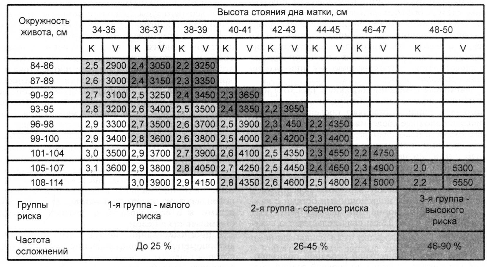 Таблица размеров плода по неделям беременности на узи: нормы фетометрии головы и тела