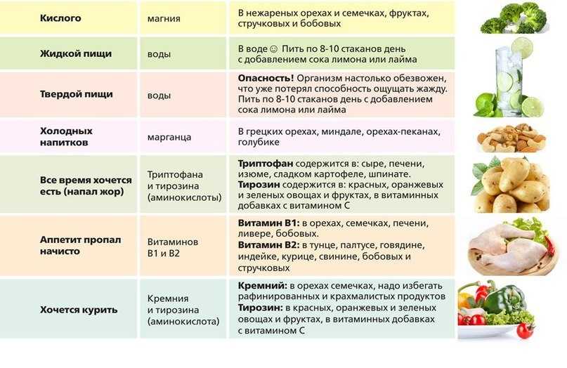 Почему ребенок кушает камни. ребенок есть землю: почему, что делать