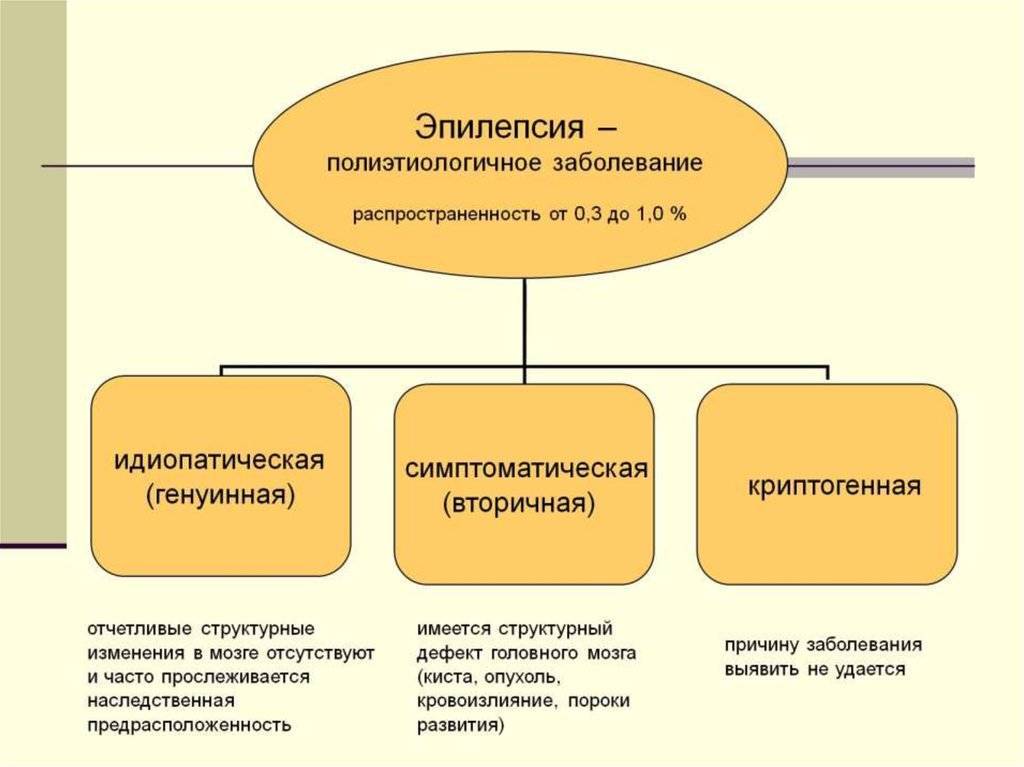 Виды фокальной эпилепсии у детей, характерные симптомы и способы лечения