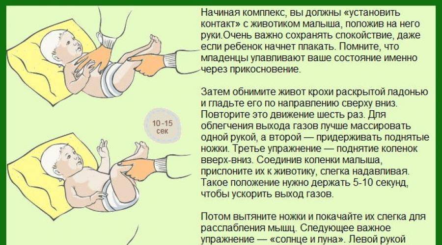 Колики у новорождённых: как помочь