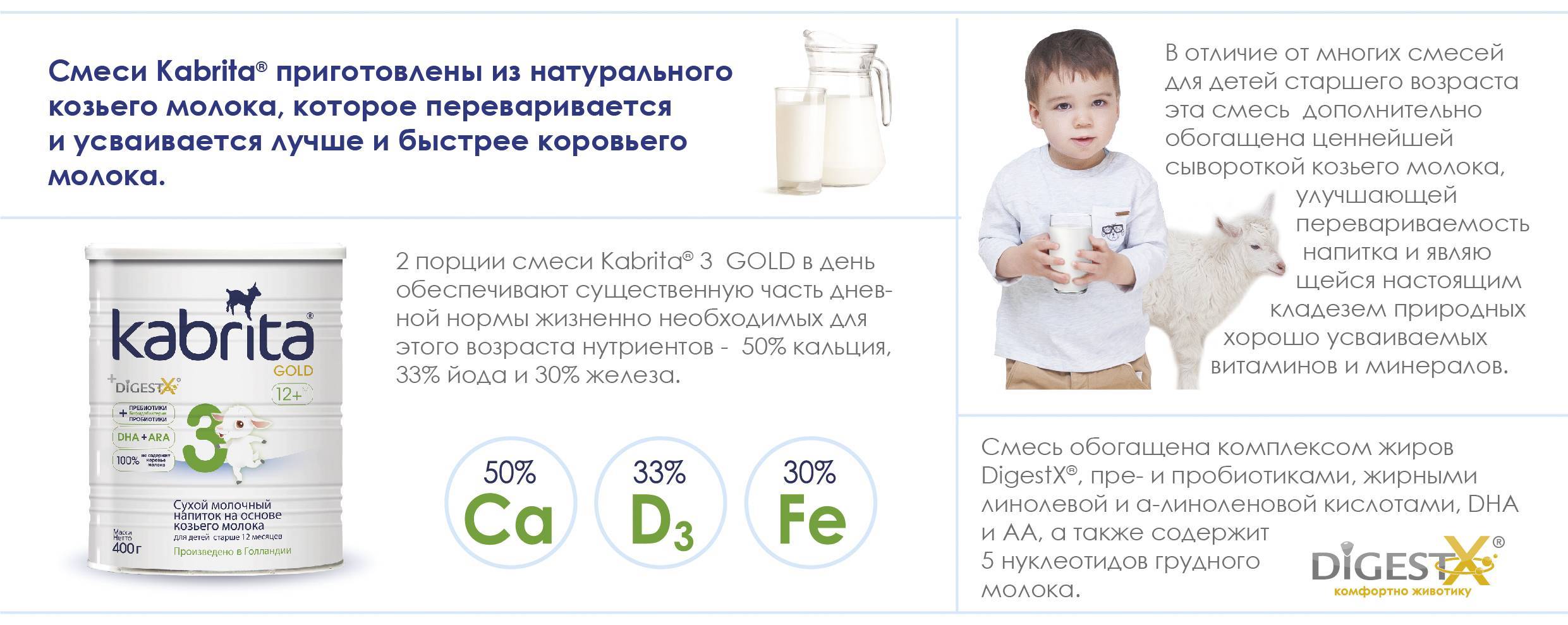 Со скольки месяцев можно козье молоко грудничку - детская городская поликлиника №1 г. магнитогорска