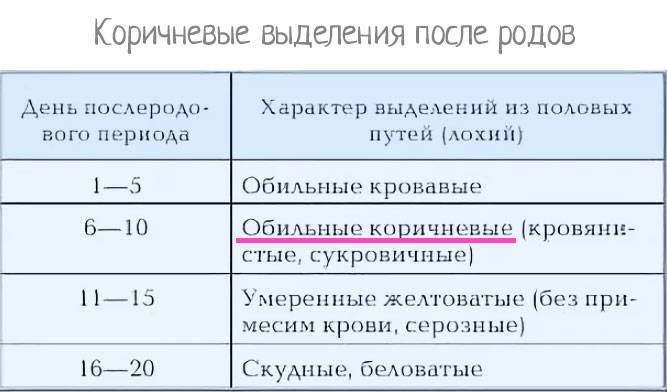 Что делать при задержке менструального цикла после родов