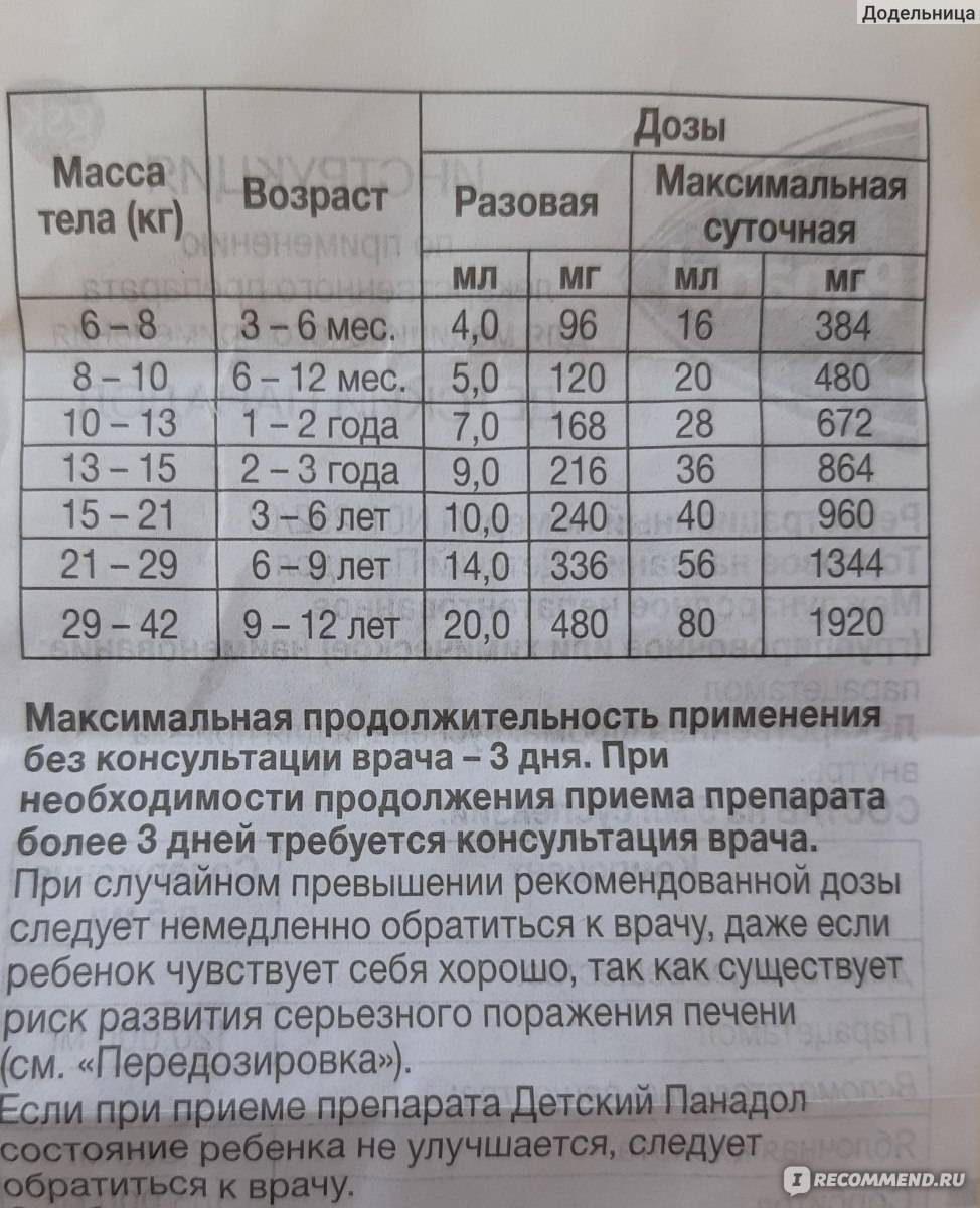 Парацетамол для детей: инструкция по применению сиропа и суспензии, дозировка, противопоказания