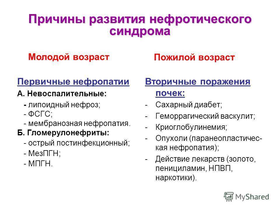 Нефротический синдром у детей - причины развития заболевания и лечение