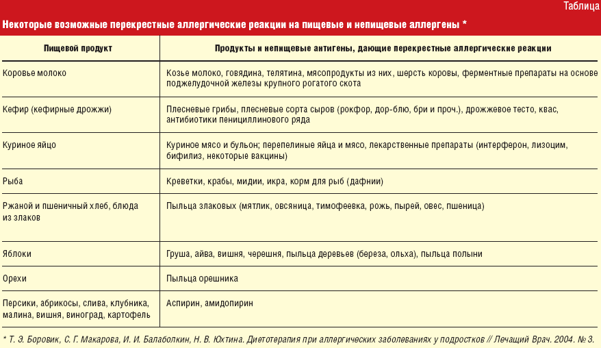 Аллергия на слюну собаки: симптомы проявления у ребенка и взрослого, лечение медикаментами и народными средствами, наглядные фото