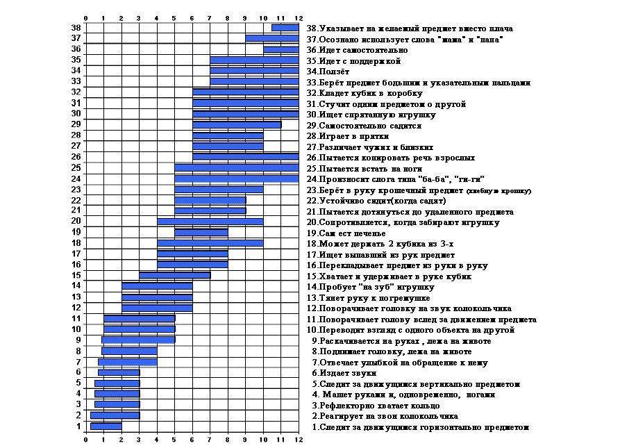 Развитие ребенка в 1,5 - 2 месяца, что он должен уметь делать и как развивать малыша в этот период