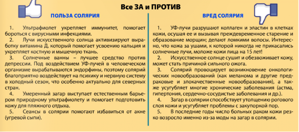 Солярий при грудном вскармливании: можно ли загорать кормящей маме