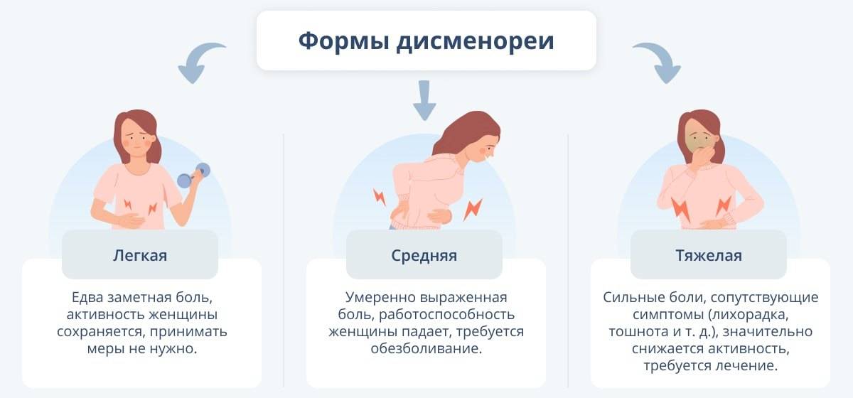 Боли во время месячных — это не норма!