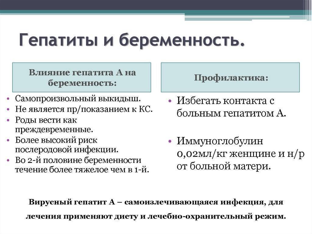 Гепатит у беременных, вирусный гепатит при беременности