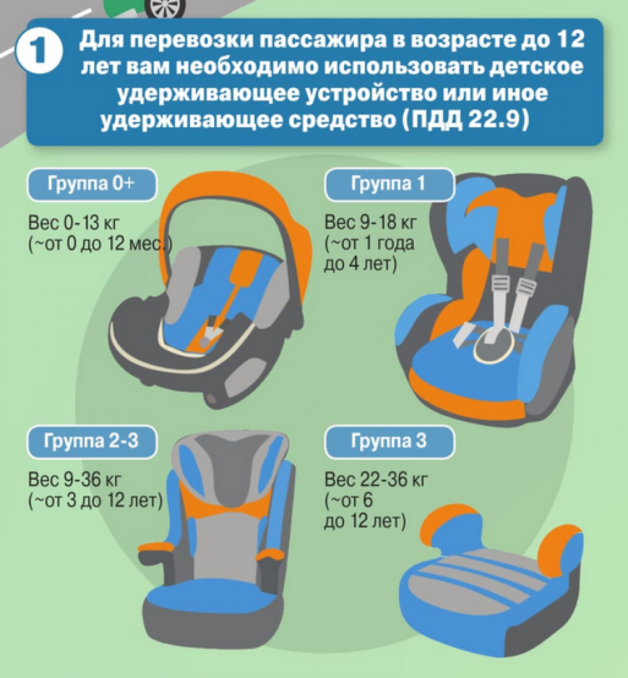 Правила перевозки детей в автомобиле с 2023 года