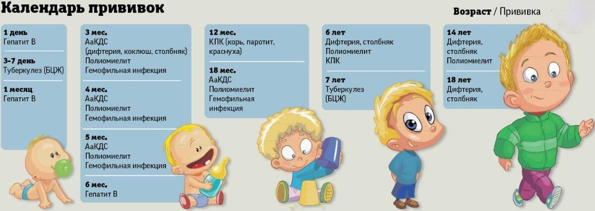 Почему нельзя мочить прививку и что будет, если искупать ребенка