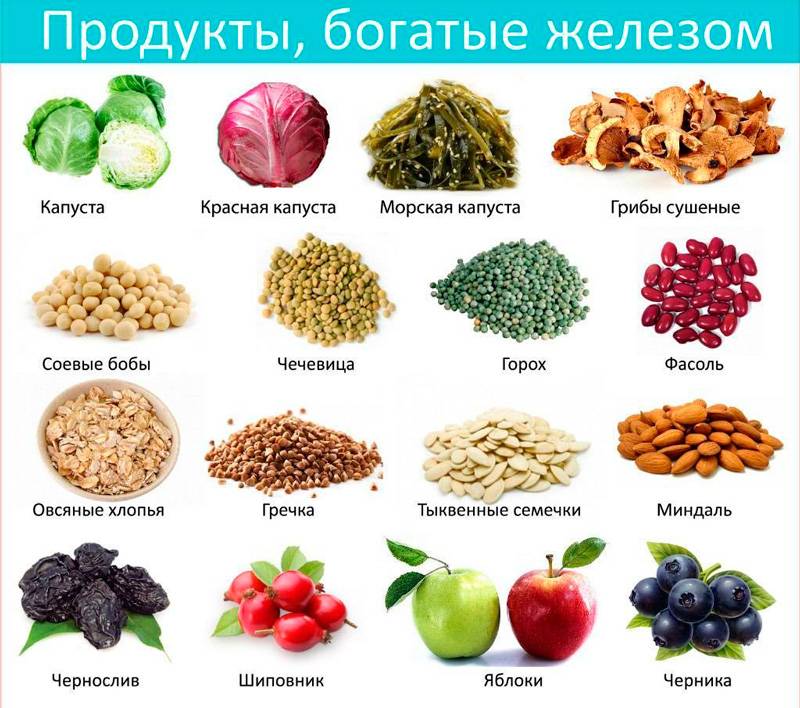 Анемия у двухлетнего ребенка: как распознать симптомы и что делать?