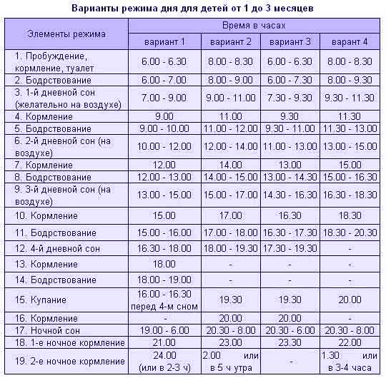 3 мес режим