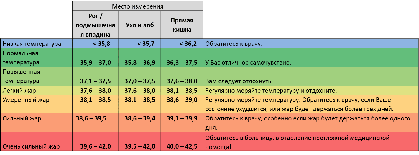 Почему растет температура у ребенка при стоматите