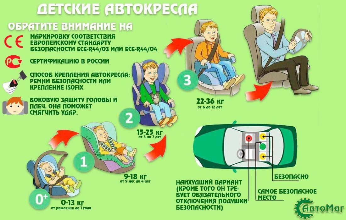 До какого возраста ребенка перевозить в кресле