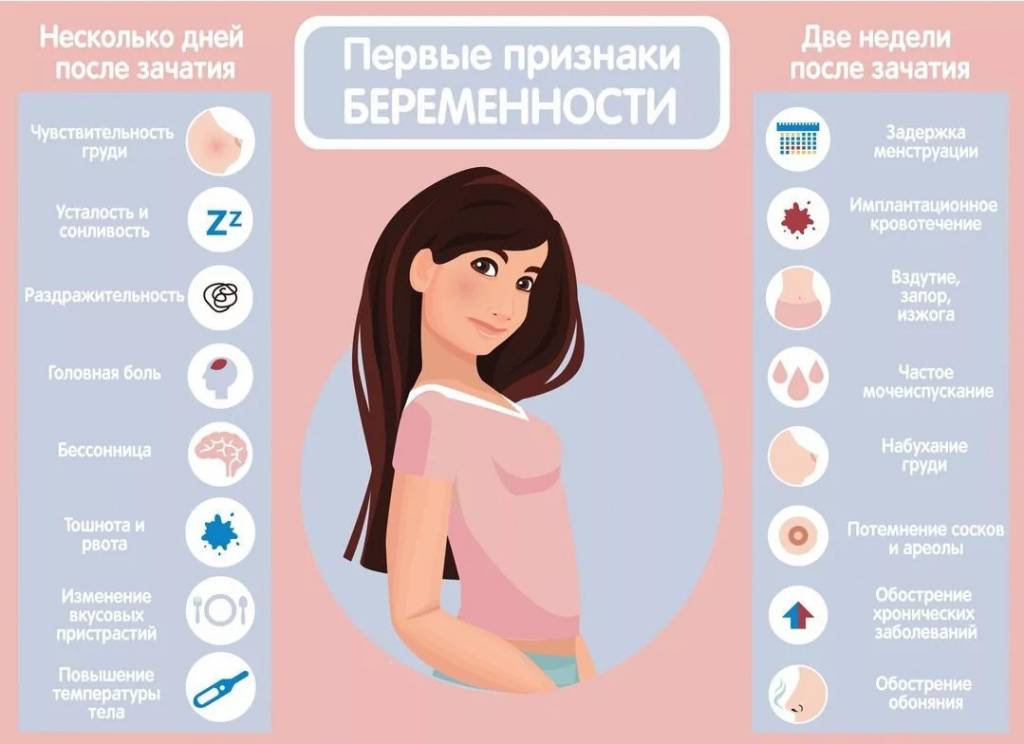 Симптомы зачатия: изменения в организме на ранних сроках беременности