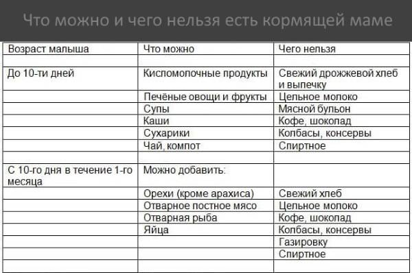 Груши при грудном вскармливании для кормящей матери