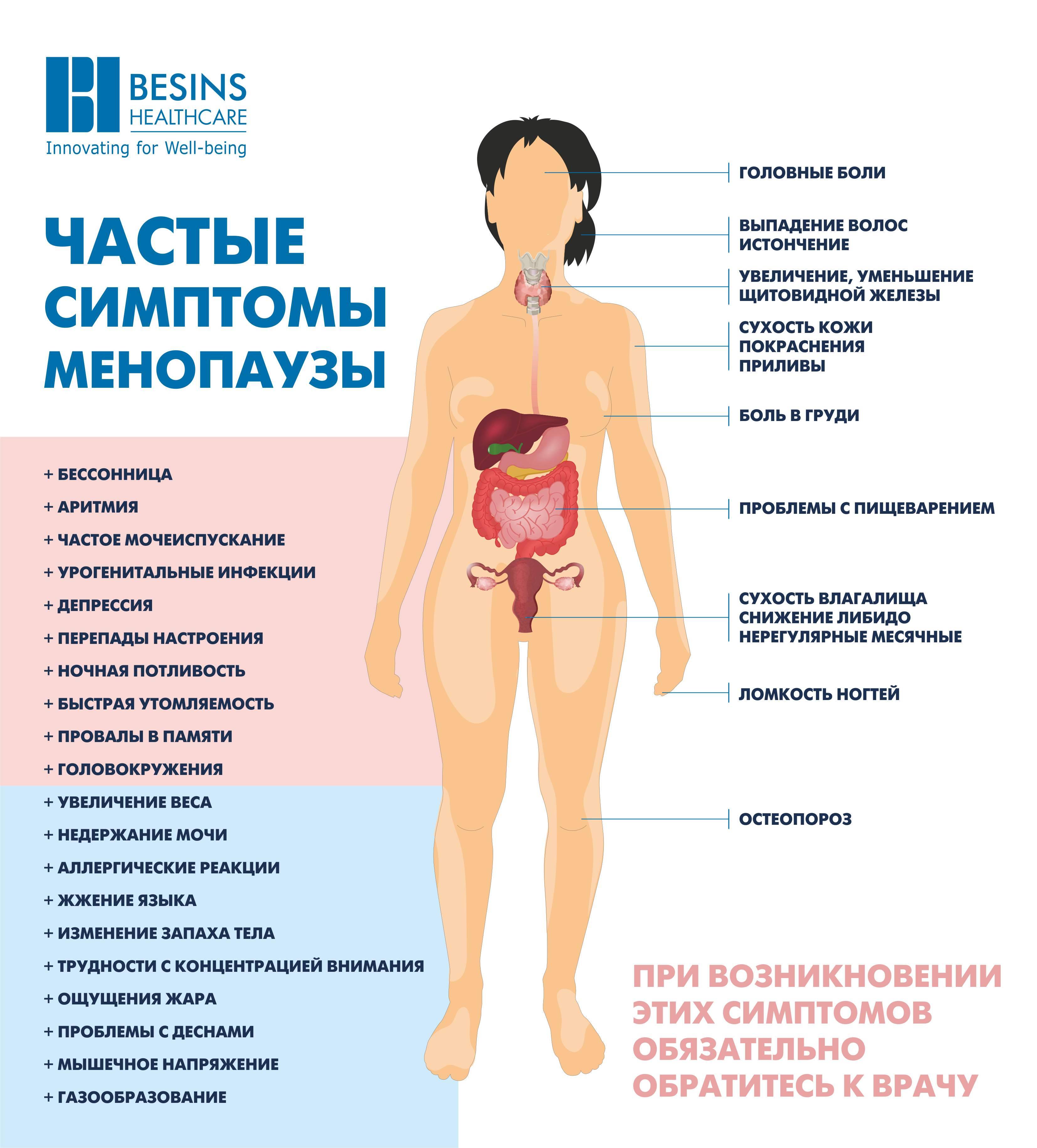 Болезненная овуляция: каковы причины боли, может ли быть симптомом какой-то болезни?