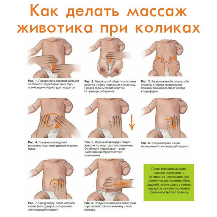 Как делать облегчающий массаж при запоре у ребенка