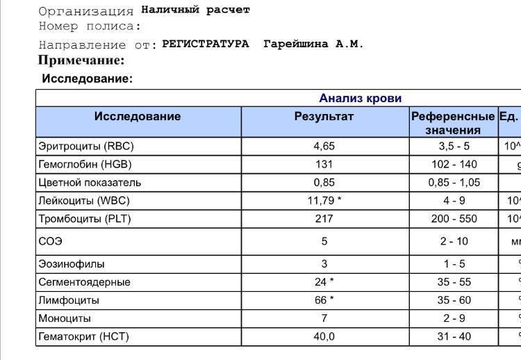 Белок в моче при беременности - причины, лечение и возможные последствия