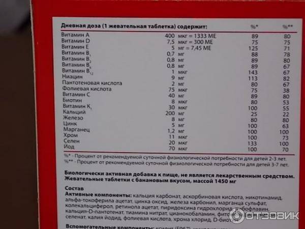 Мульти-табс - витамины для детей