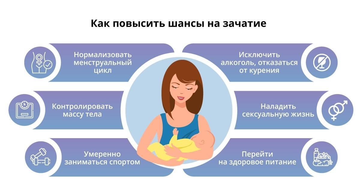 Не получается забеременеть: что делать и какие причины