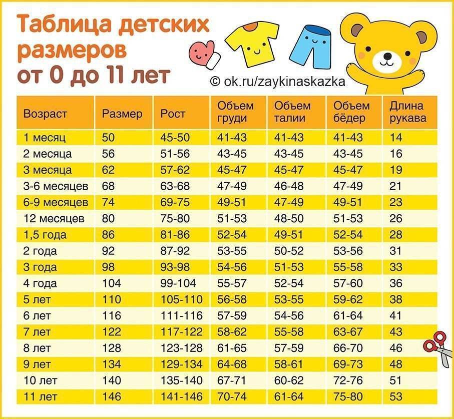 Размеры детской одежды по возрасту