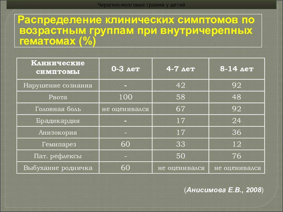 Симптомы сотрясения мозга у ребенка: что нужно знать