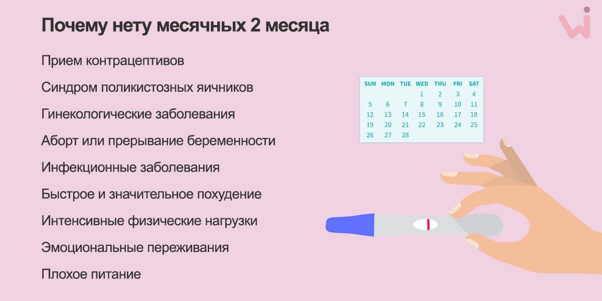 Почему месячные после родов могут пропасть: причины и рекомендации