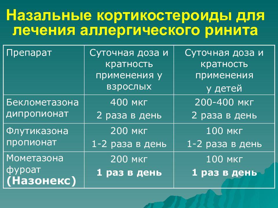 Аллергический ринит у детей